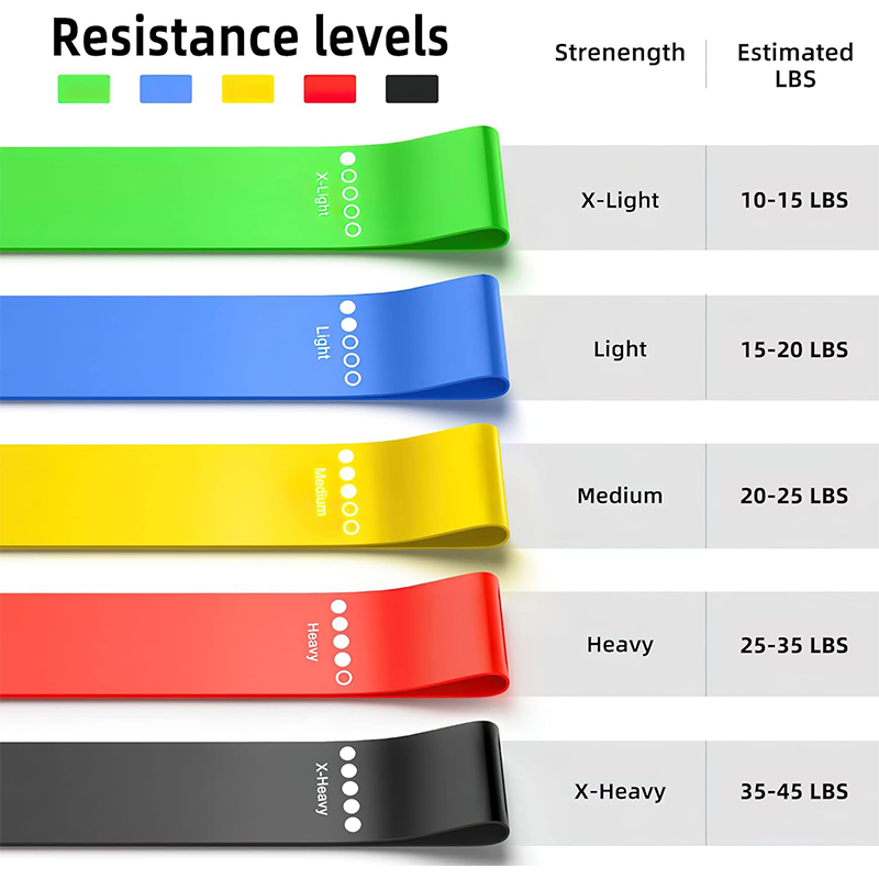 Different Resistance Bands Yog - Yoga Fitness Resistance Band ulasan dan harga