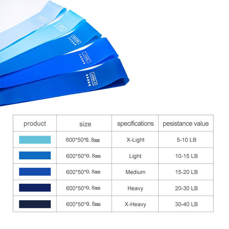 A Set Of Elastic Resistance Ba - Yoga Fitness Resistance Band ulasan dan harga